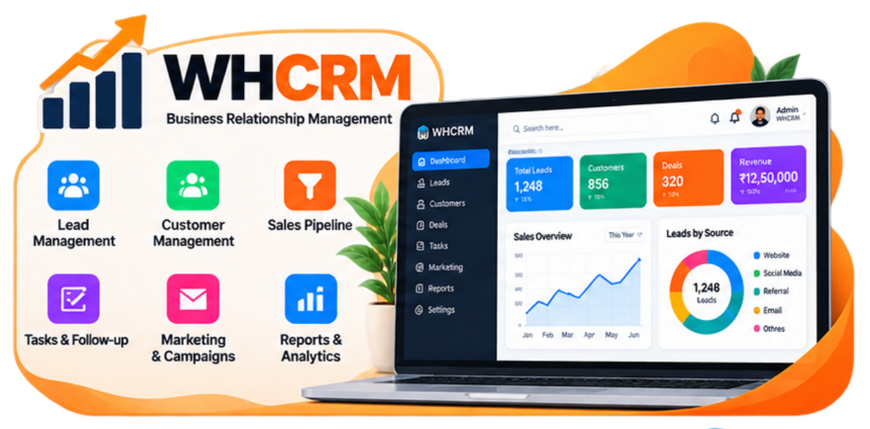 WHCRM